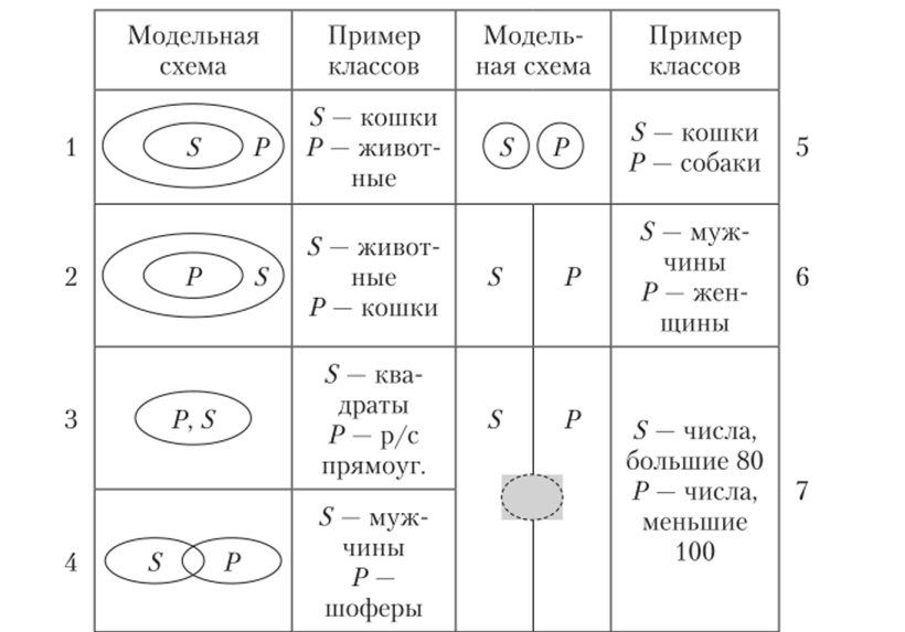 67 логических и когнитивных ошибок - 5